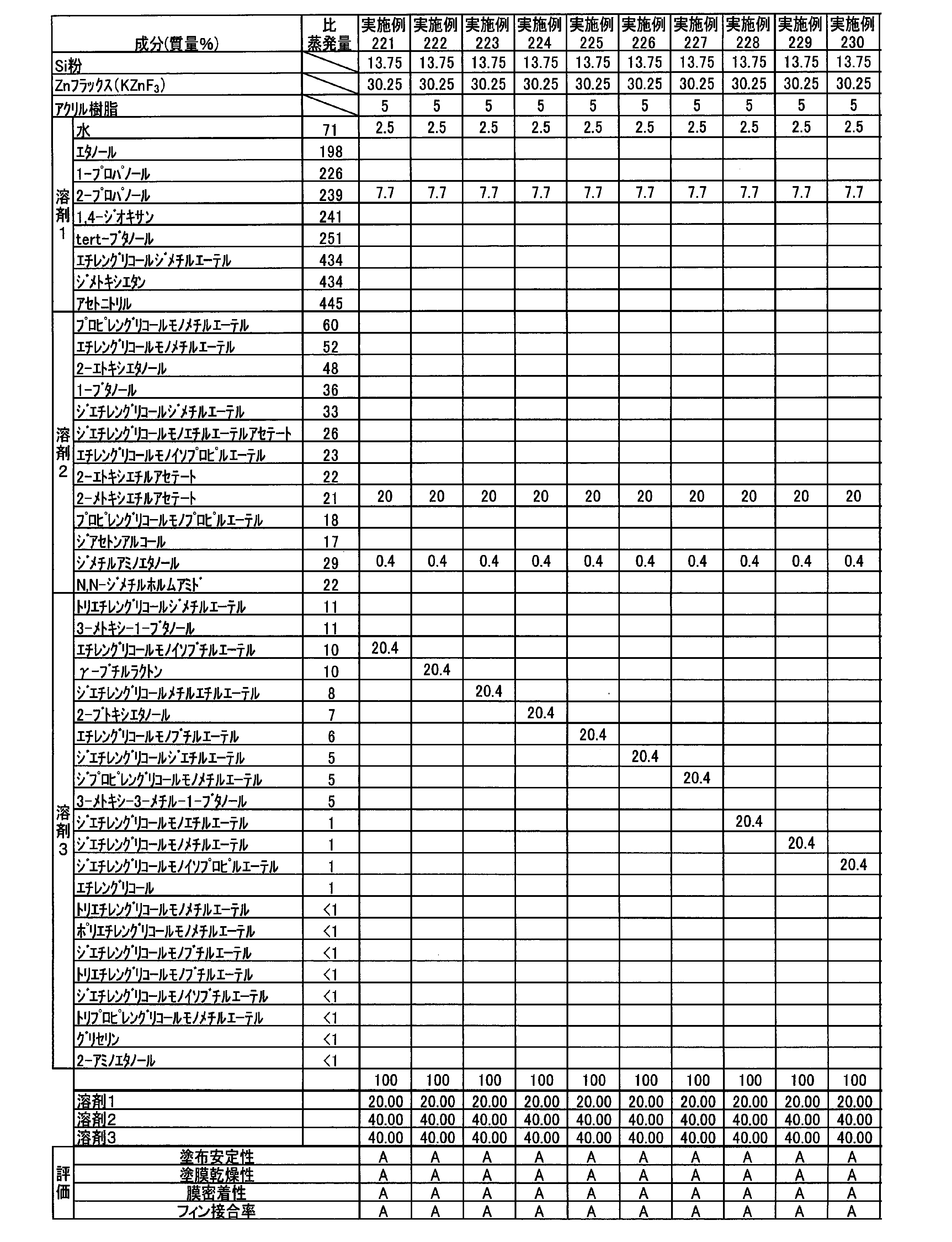 Figure JPOXMLDOC01-appb-T000028