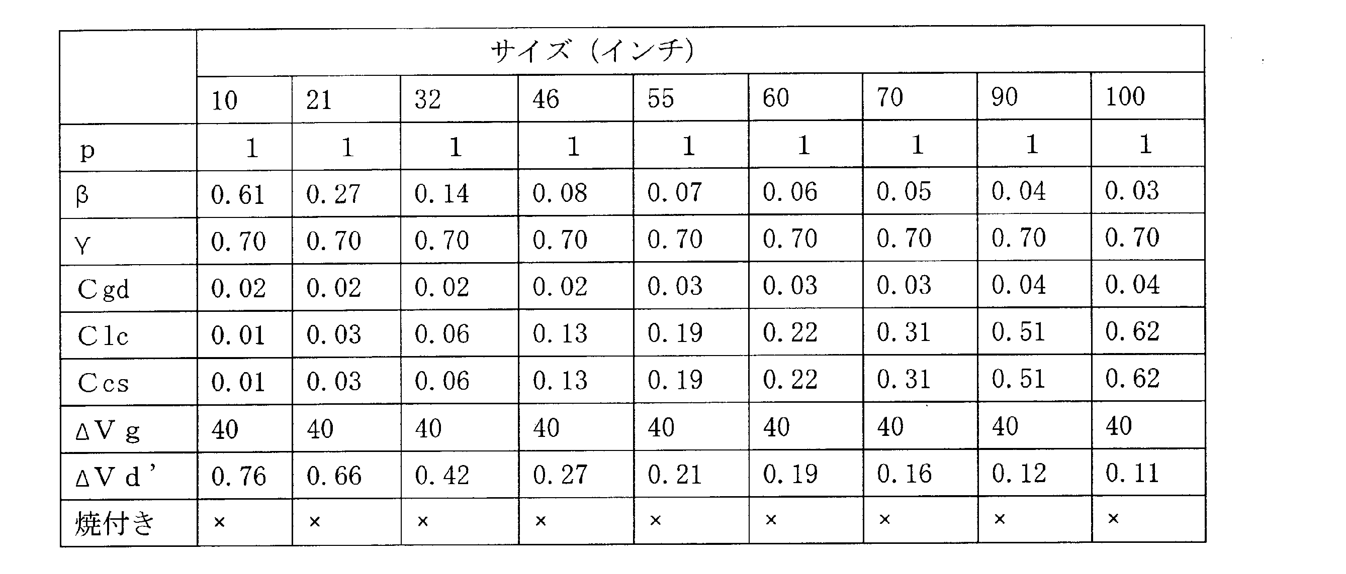 Figure JPOXMLDOC01-appb-T000016