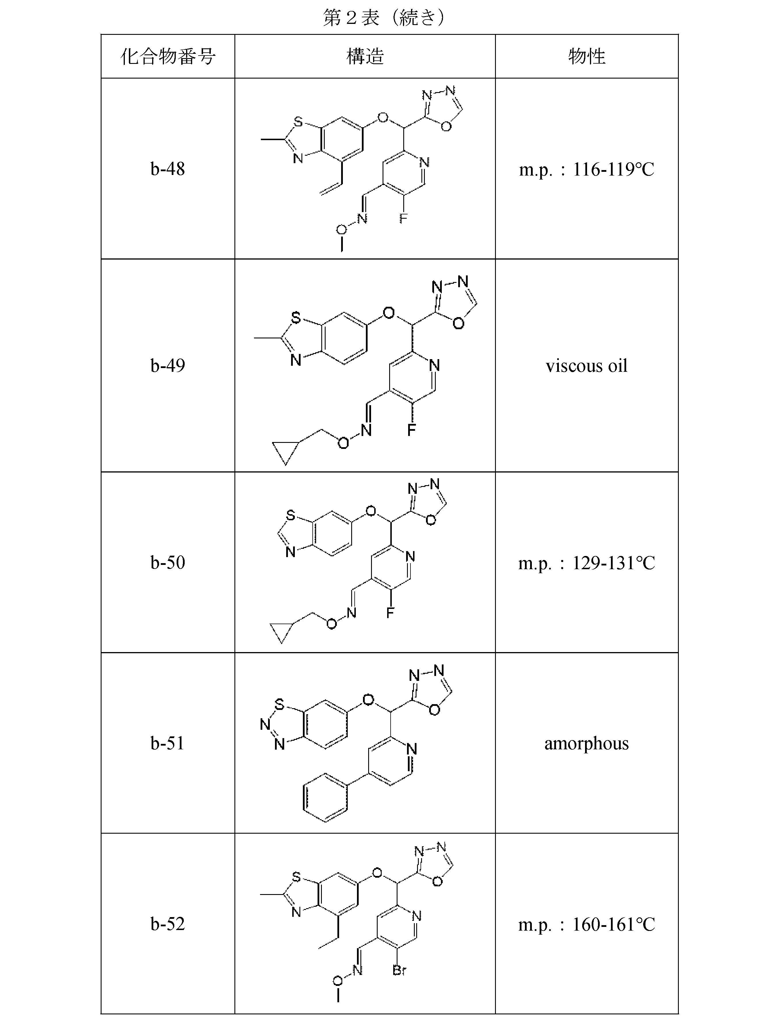Figure JPOXMLDOC01-appb-T000046