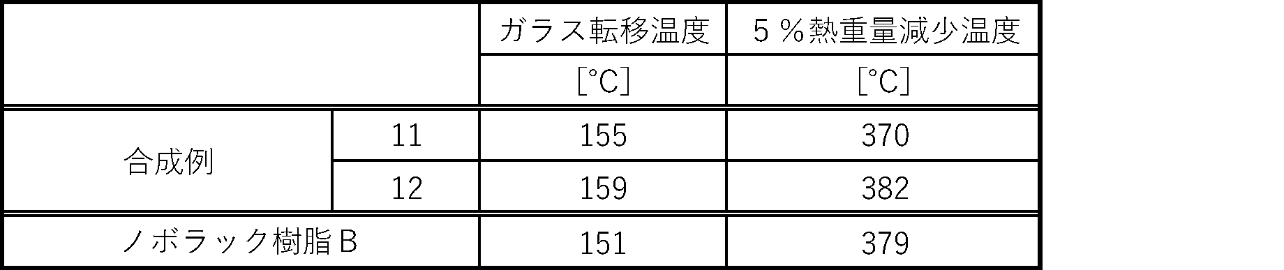 Figure JPOXMLDOC01-appb-T000069