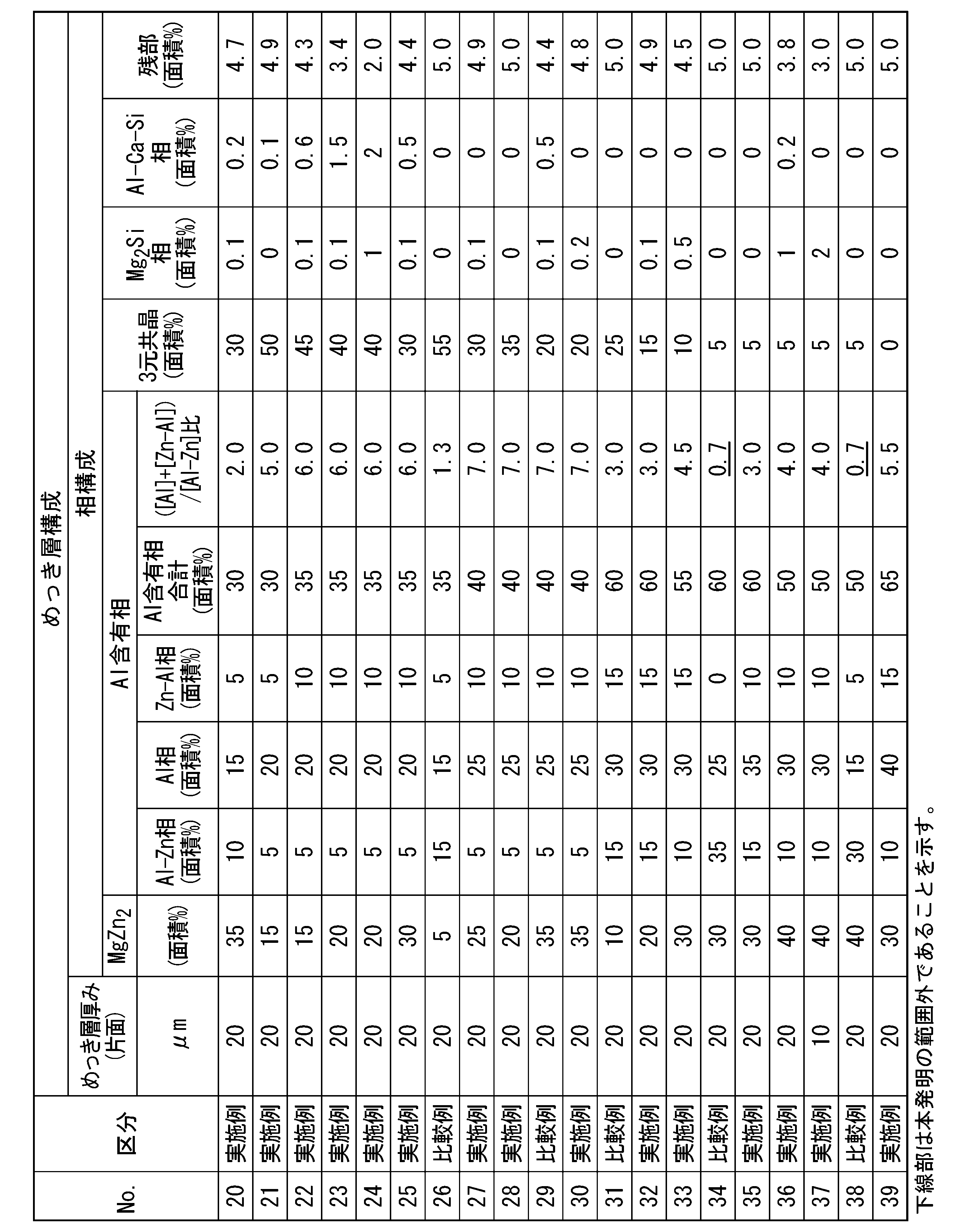 Figure JPOXMLDOC01-appb-T000008