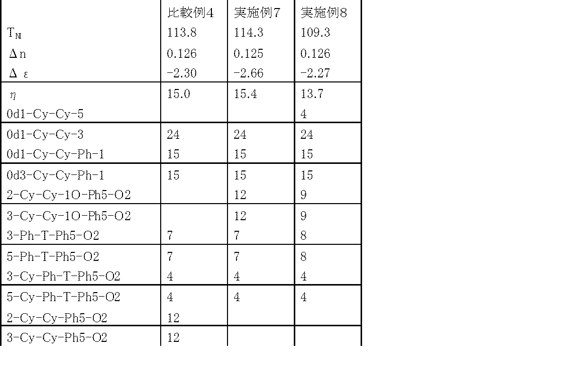 Figure JPOXMLDOC01-appb-T000020