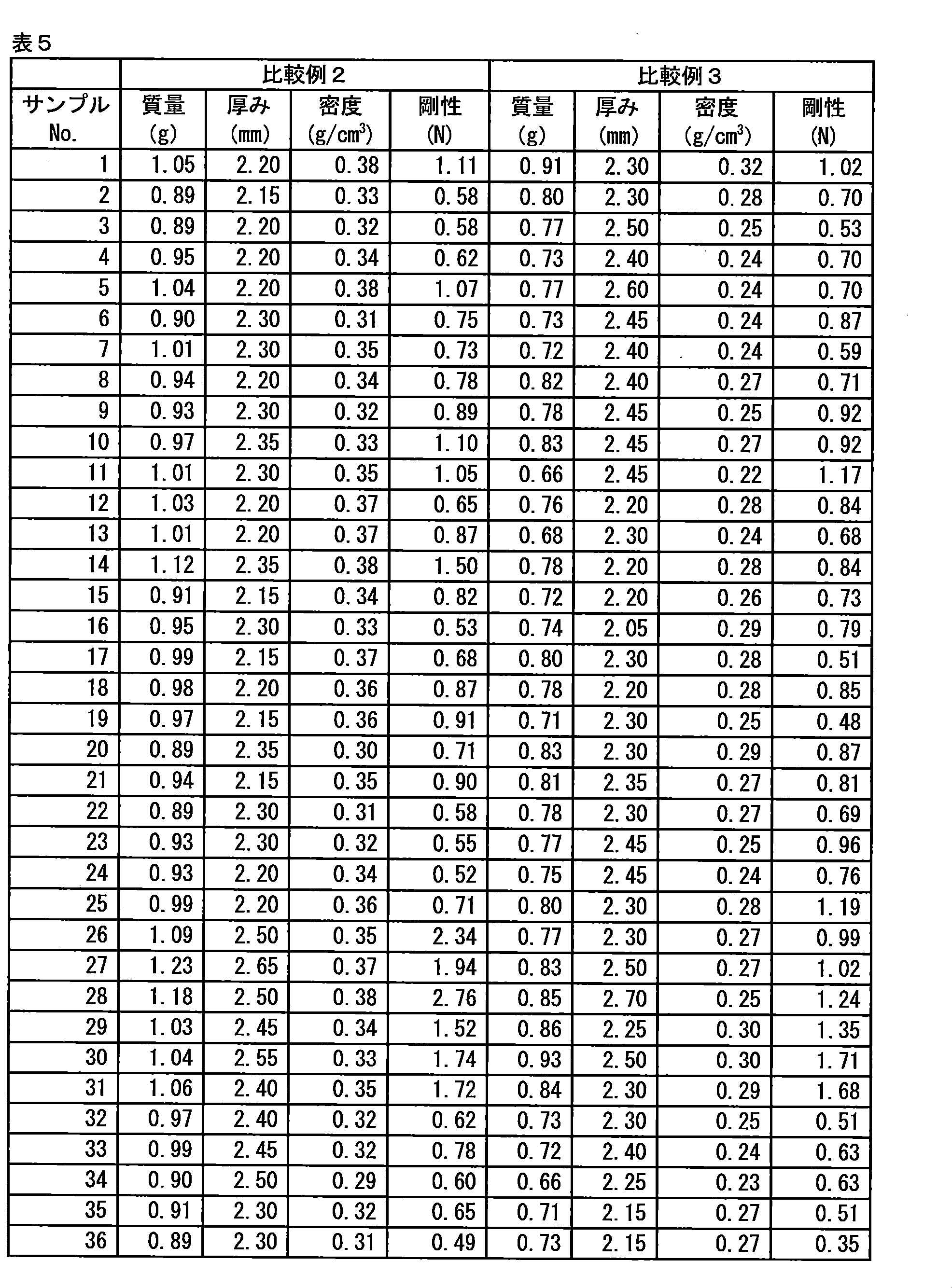 Figure JPOXMLDOC01-appb-T000005