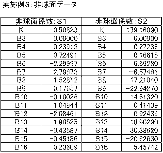 Figure JPOXMLDOC01-appb-T000009