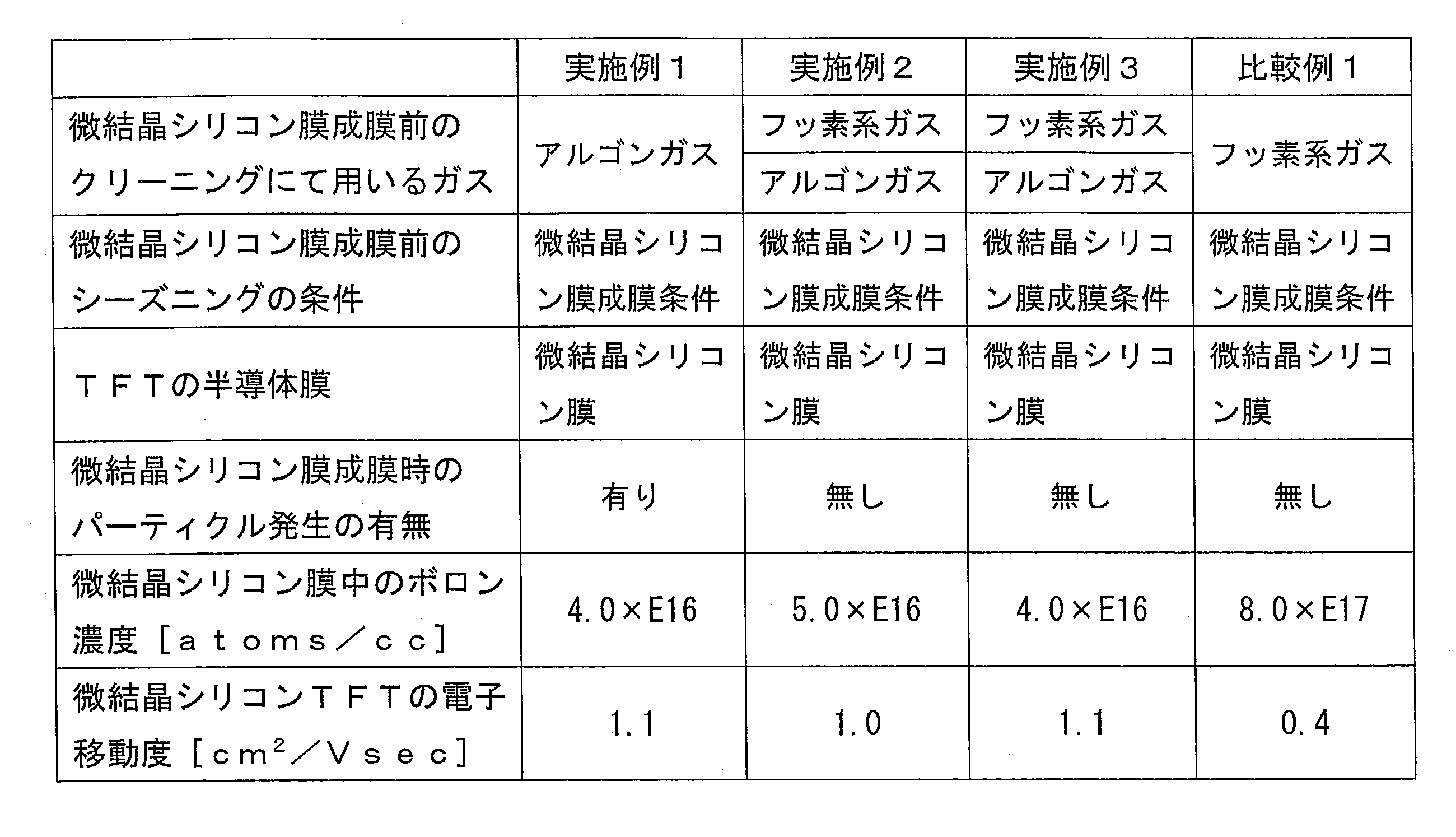 Figure JPOXMLDOC01-appb-T000001