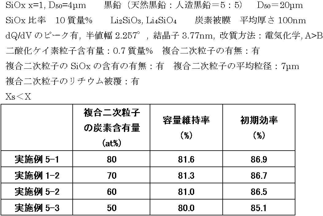 Figure JPOXMLDOC01-appb-T000005