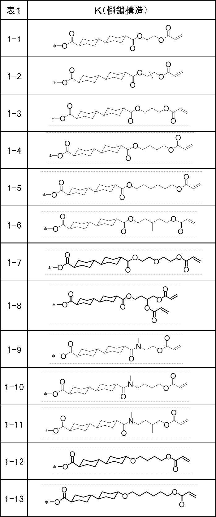 Figure JPOXMLDOC01-appb-T000008