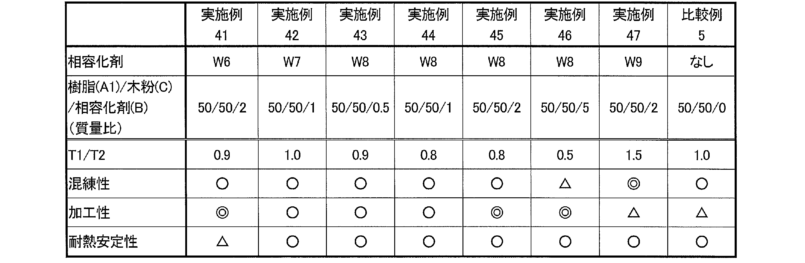 Figure JPOXMLDOC01-appb-T000011
