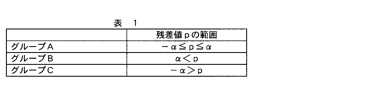 Woa1 Method Of Creating Estimation Model By Means Of Multiple Regression Analysis Creation Program And Creation Apparatus Google Patents