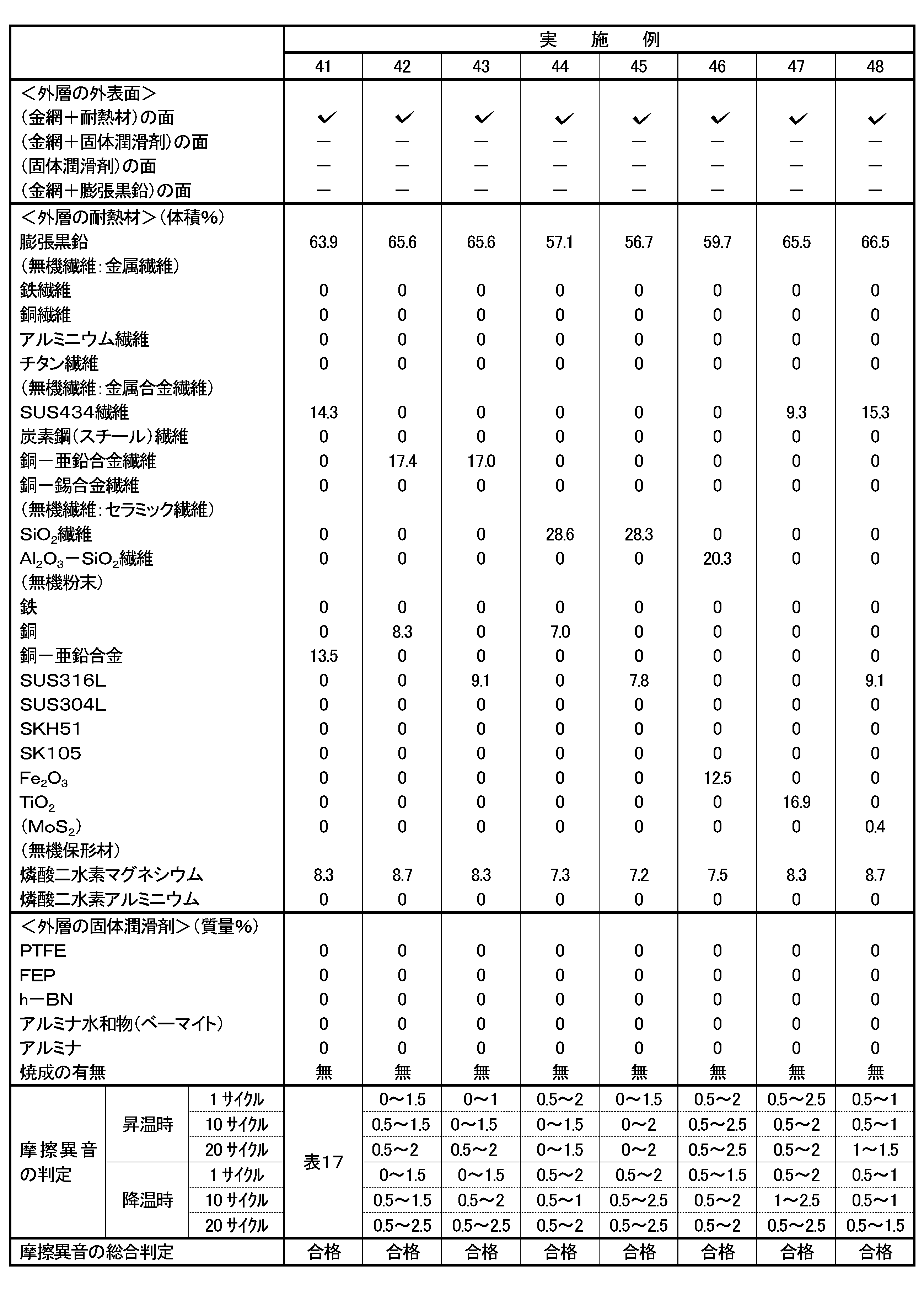 Figure JPOXMLDOC01-appb-T000006