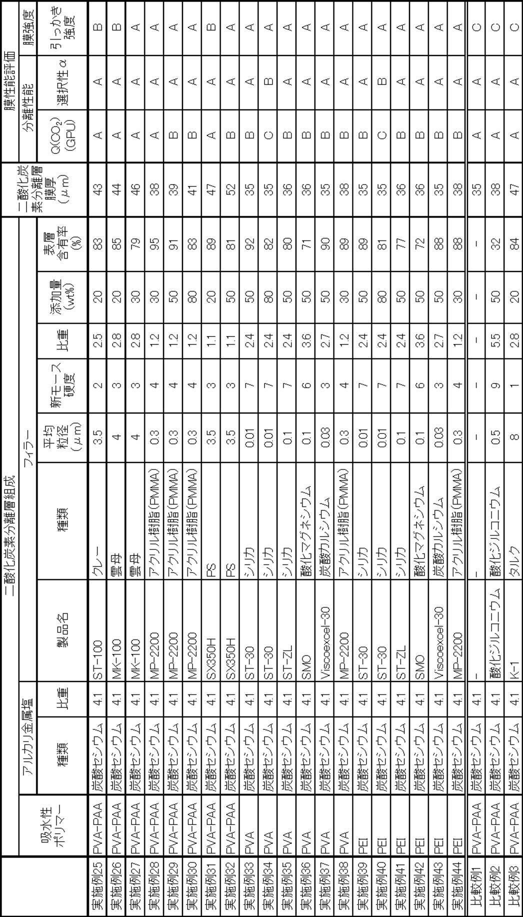 Figure JPOXMLDOC01-appb-T000004