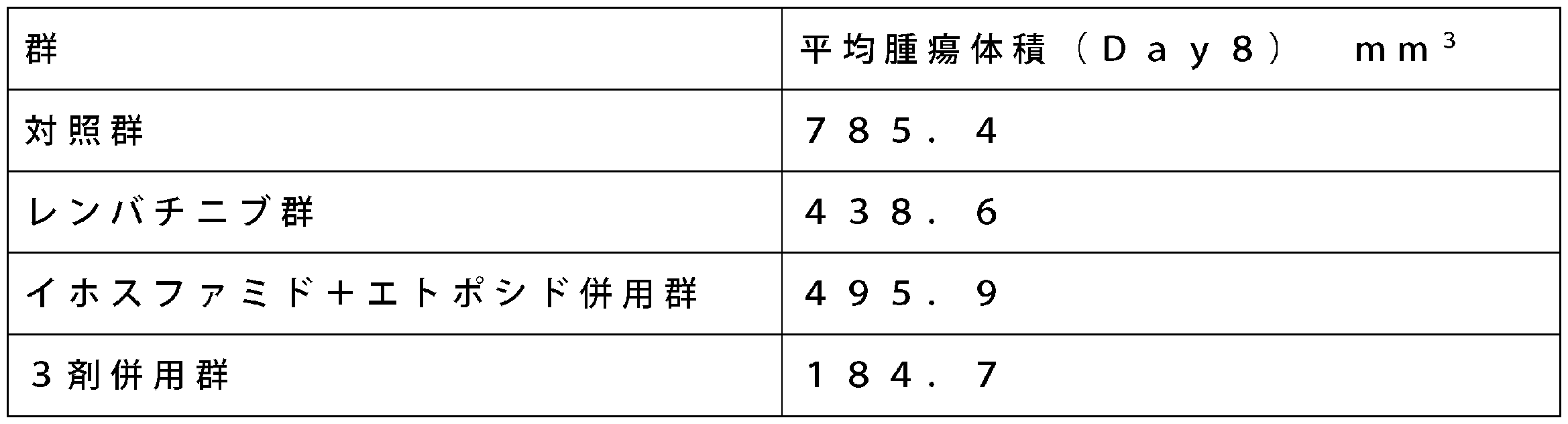 Woa1 Tumor Therapeutic Agent Google Patents