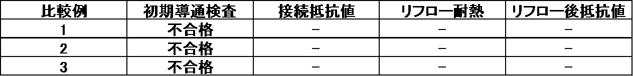 Figure JPOXMLDOC01-appb-T000002