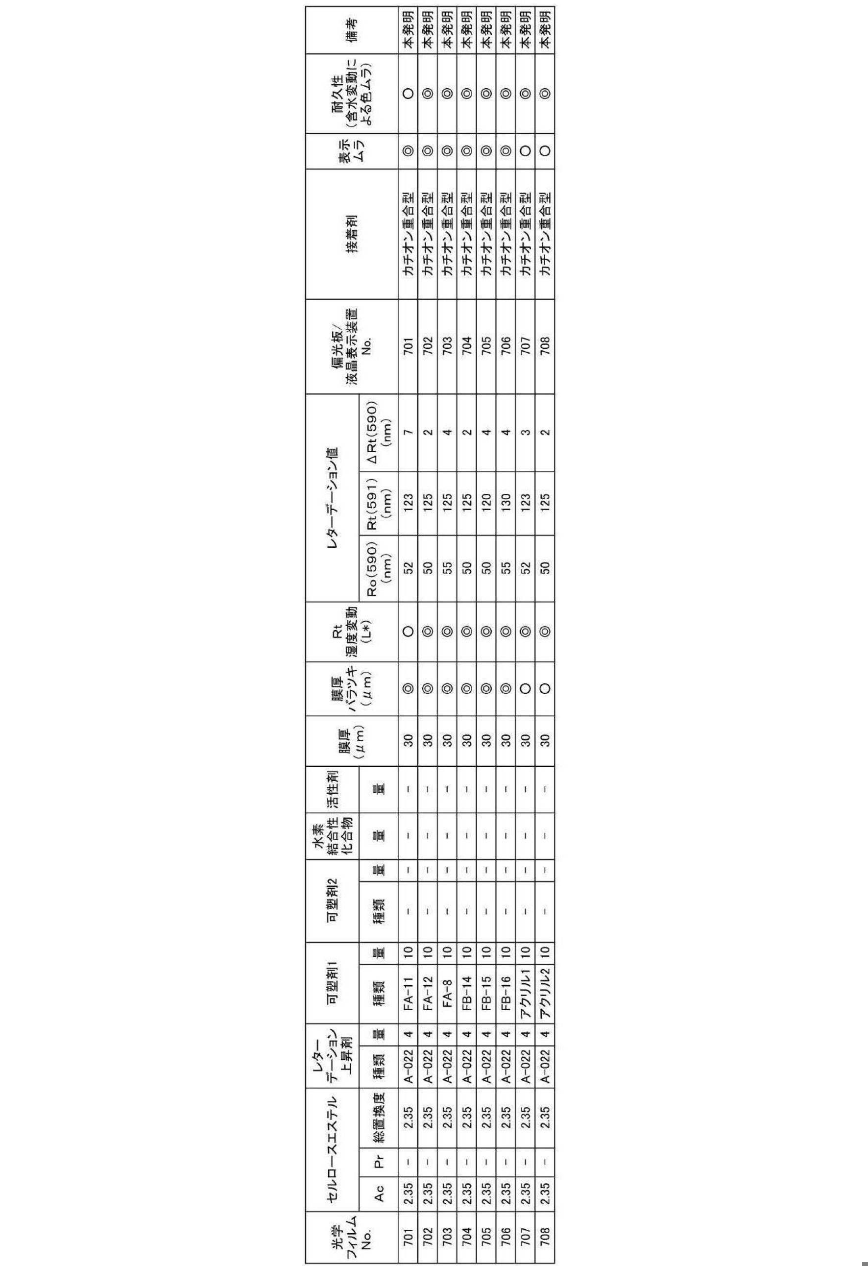 Figure JPOXMLDOC01-appb-T000045