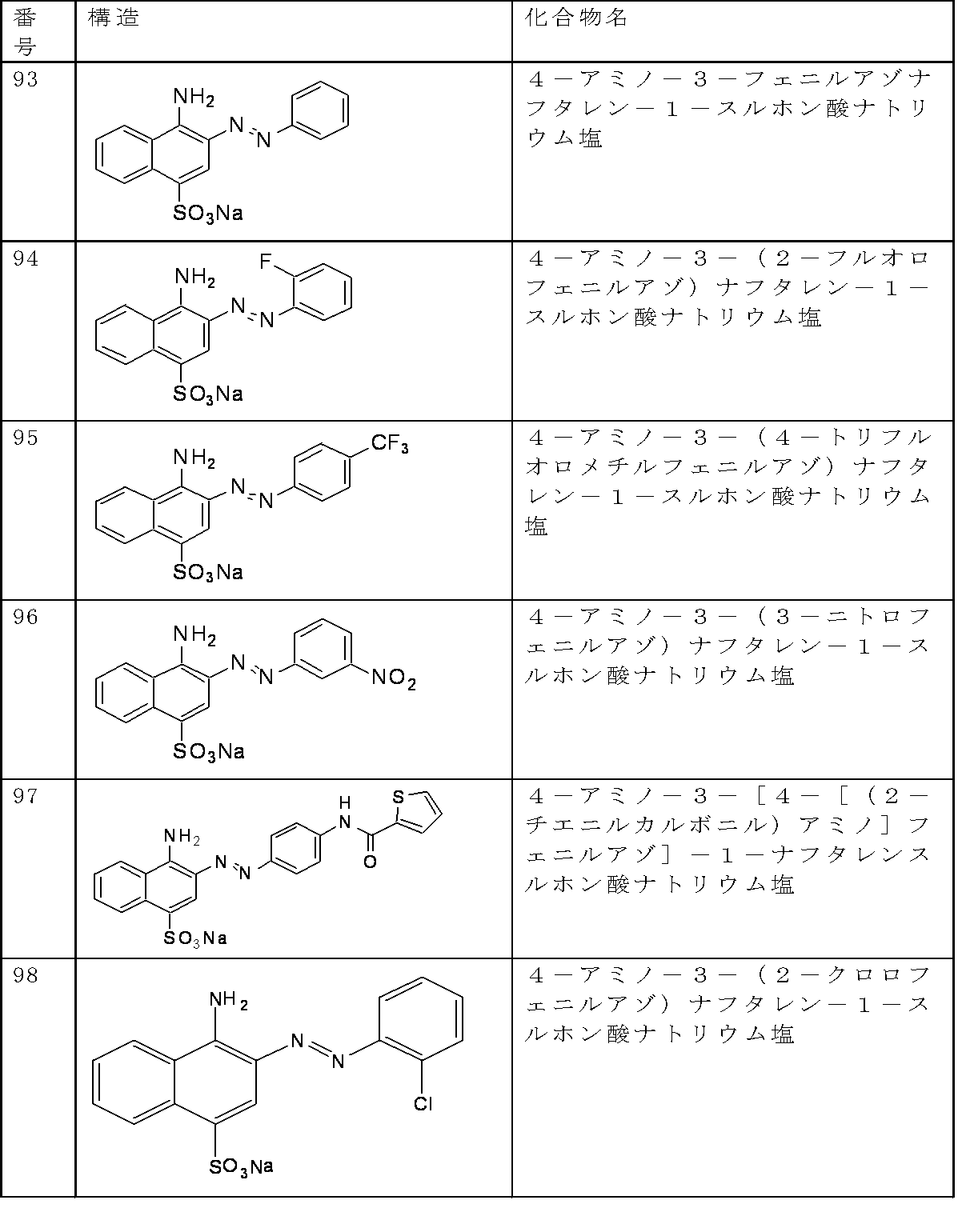 Figure JPOXMLDOC01-appb-T000025