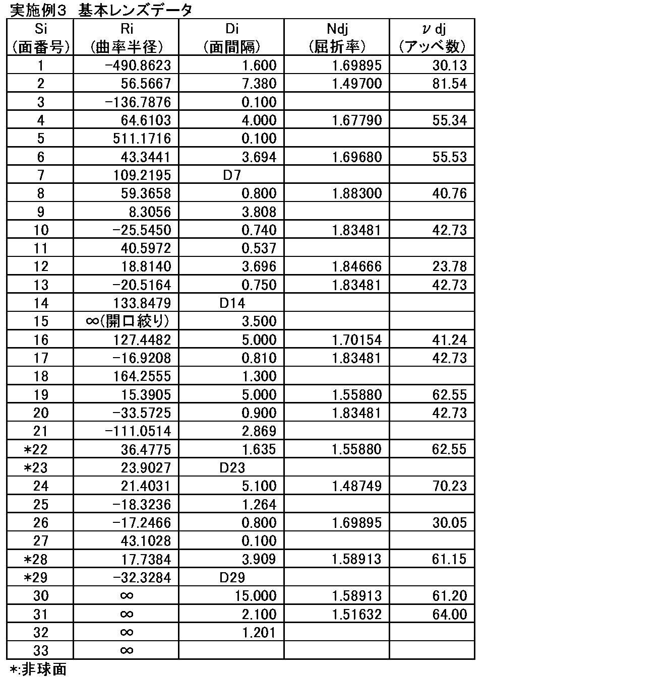 Figure JPOXMLDOC01-appb-T000007