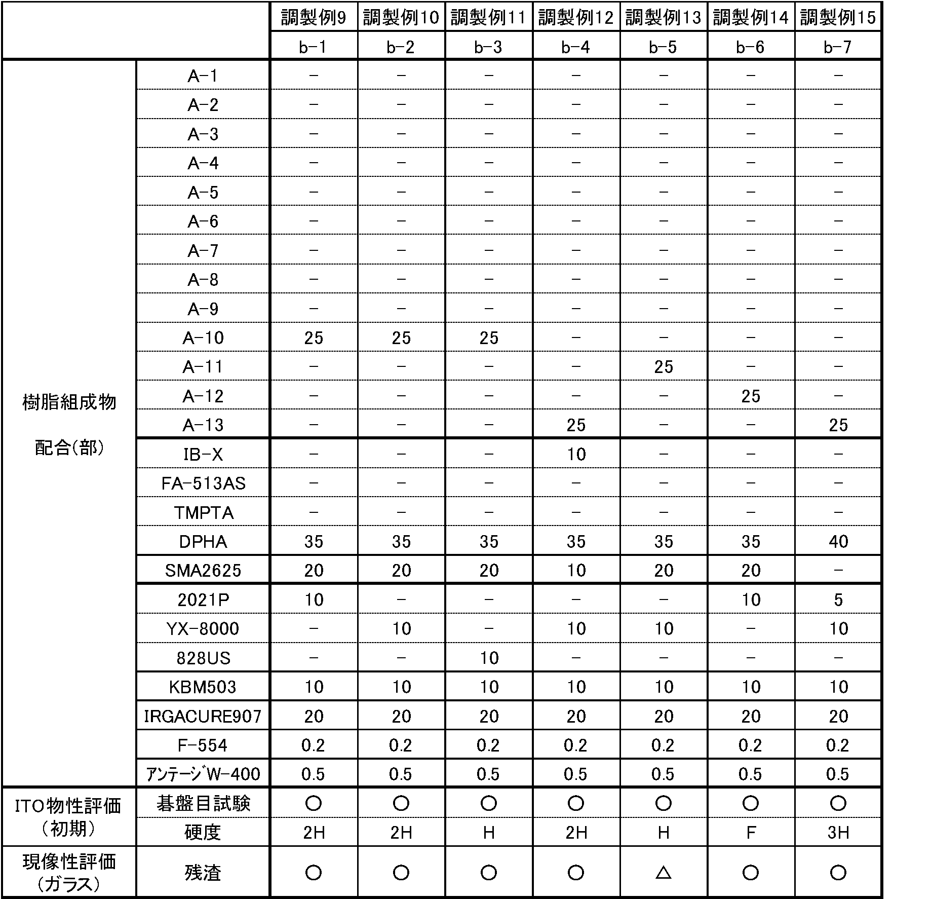 Figure JPOXMLDOC01-appb-T000006