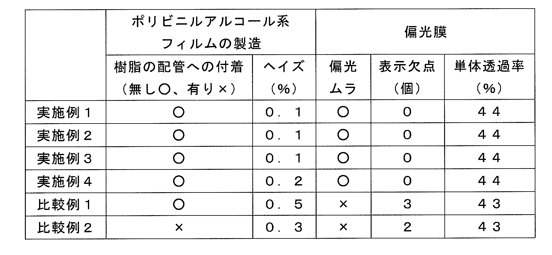 Figure JPOXMLDOC01-appb-T000002