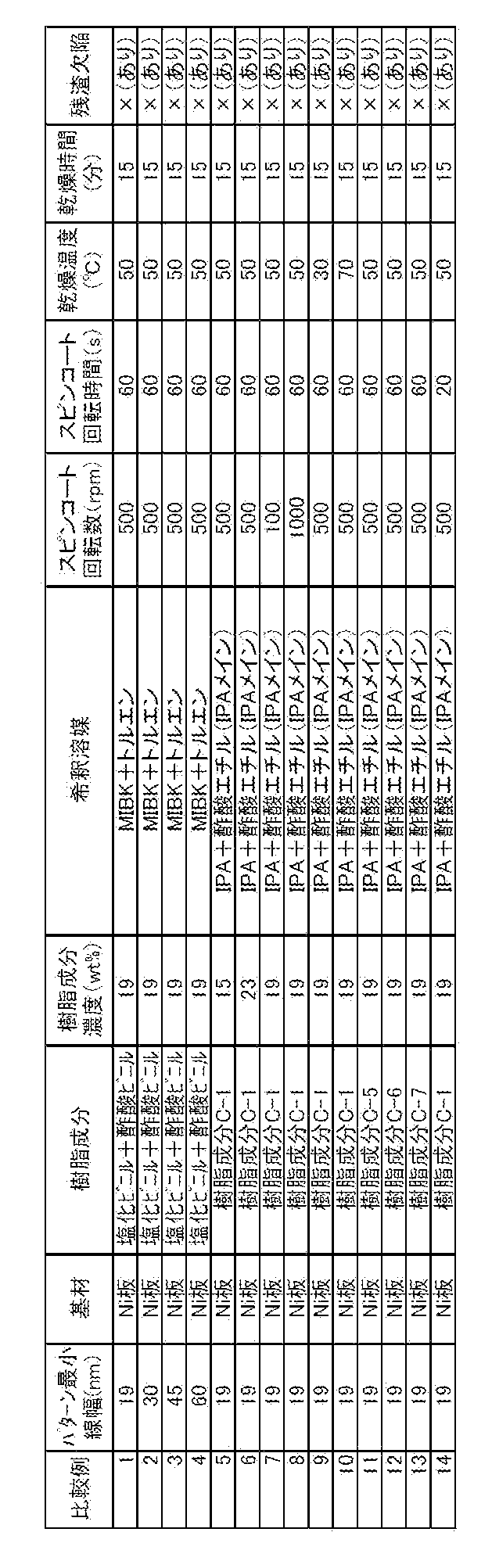 Figure JPOXMLDOC01-appb-T000005