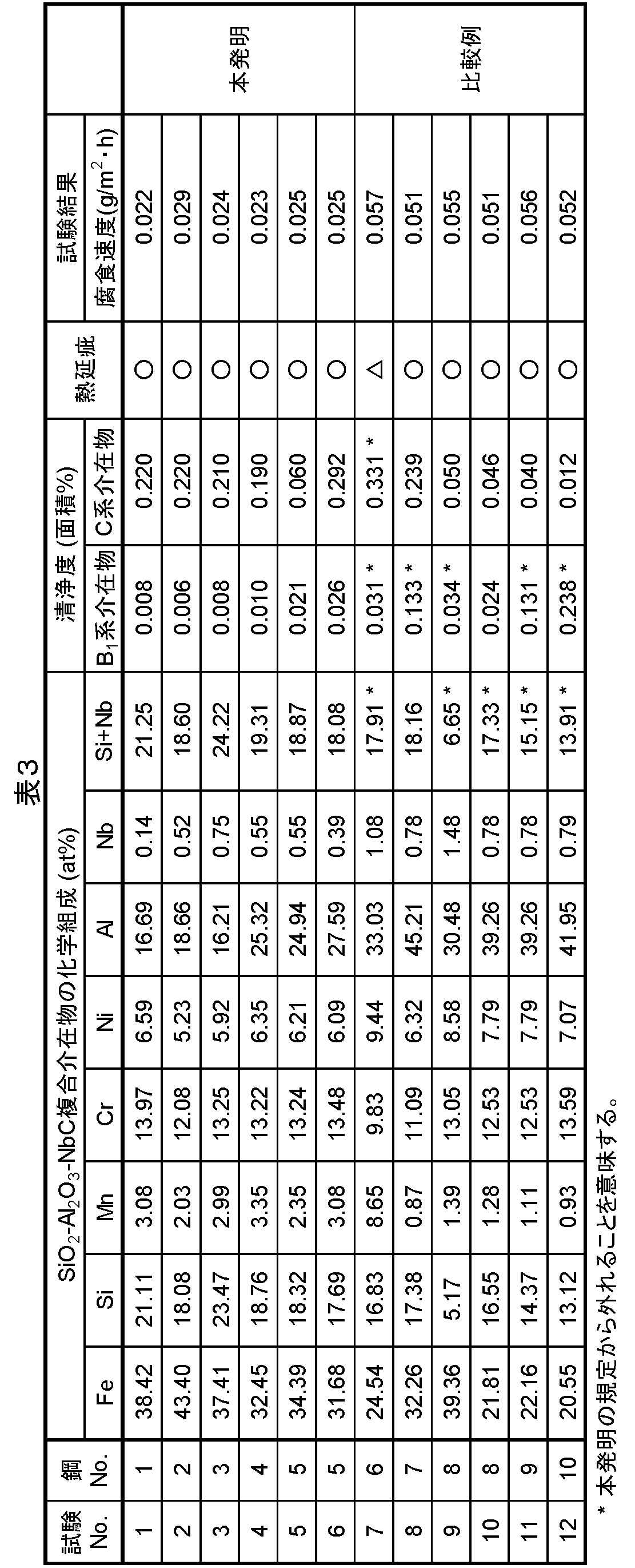 Figure JPOXMLDOC01-appb-T000003