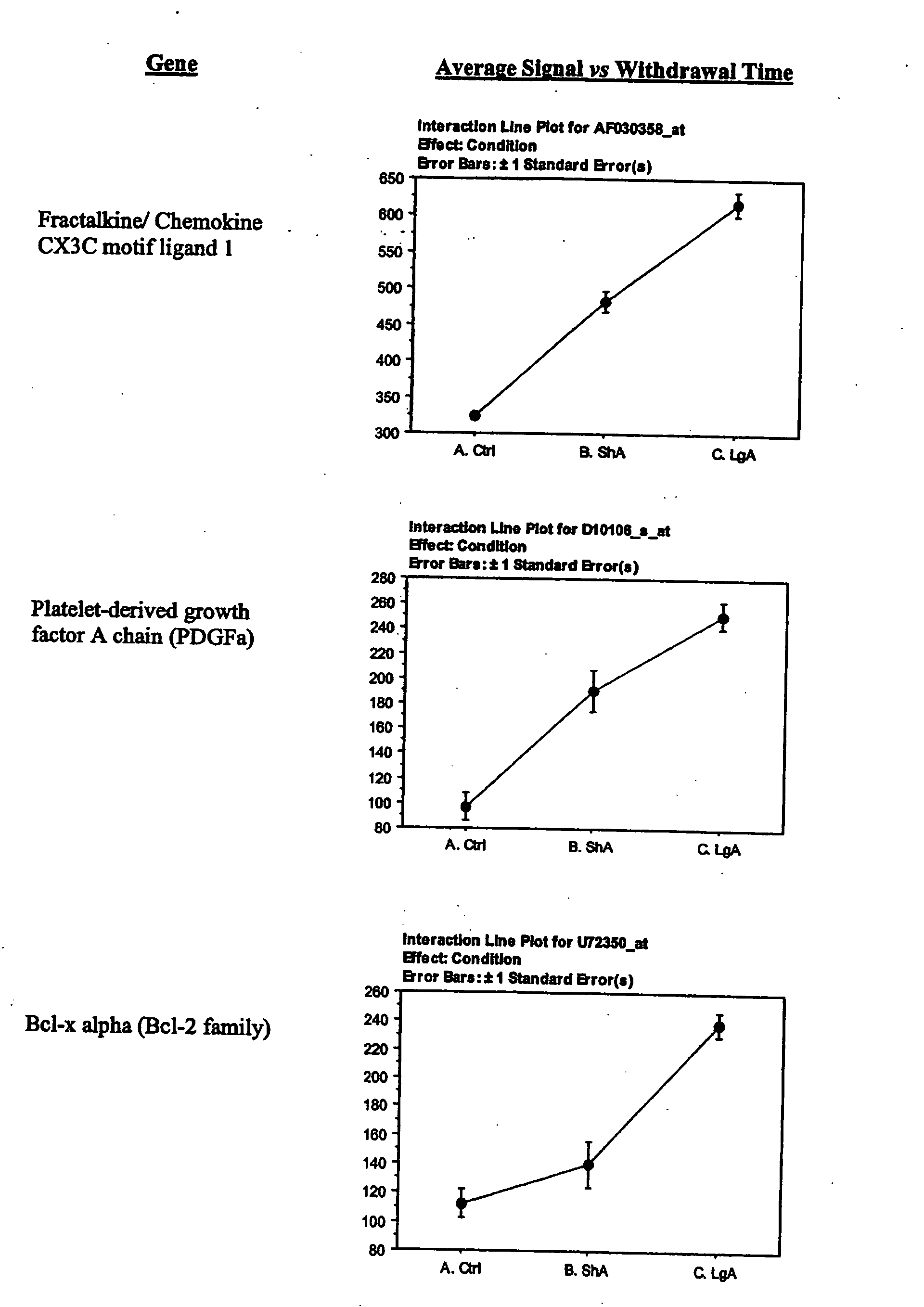 Figure US20060034800A1-20060216-P00002