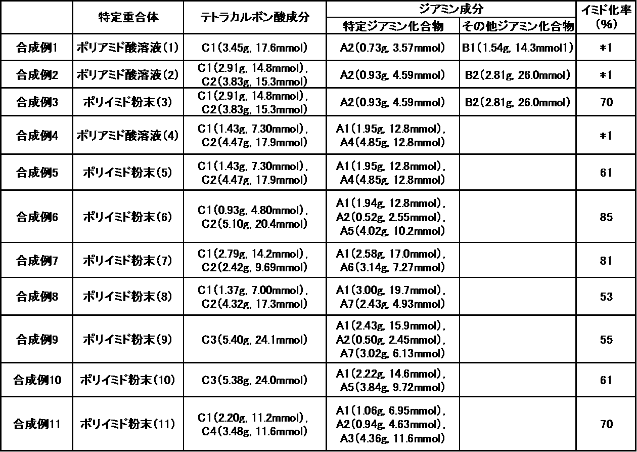 Figure JPOXMLDOC01-appb-T000065