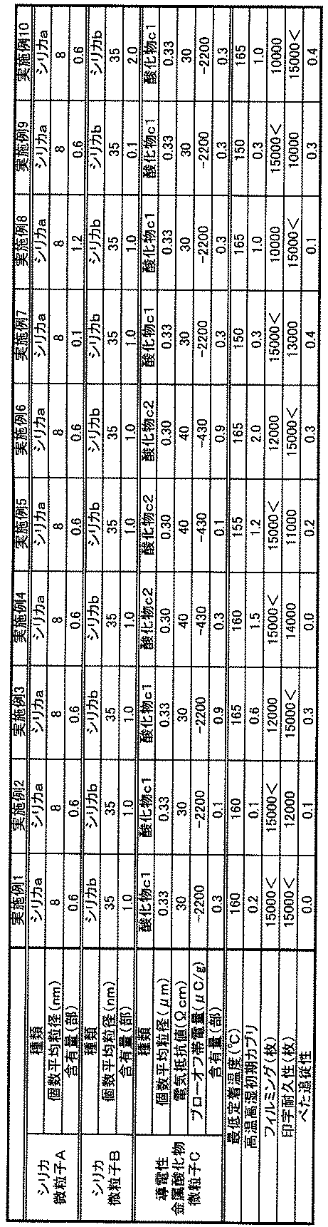 Figure JPOXMLDOC01-appb-T000003