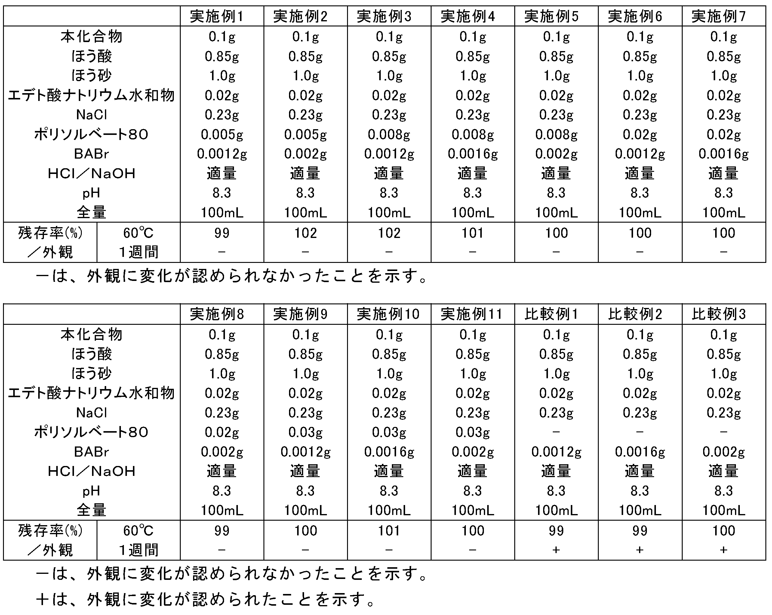 Figure JPOXMLDOC01-appb-T000002