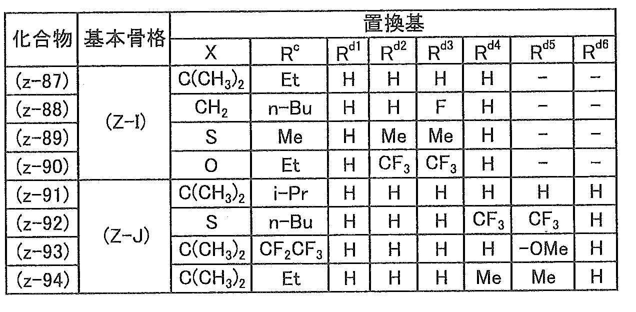 Figure JPOXMLDOC01-appb-T000020