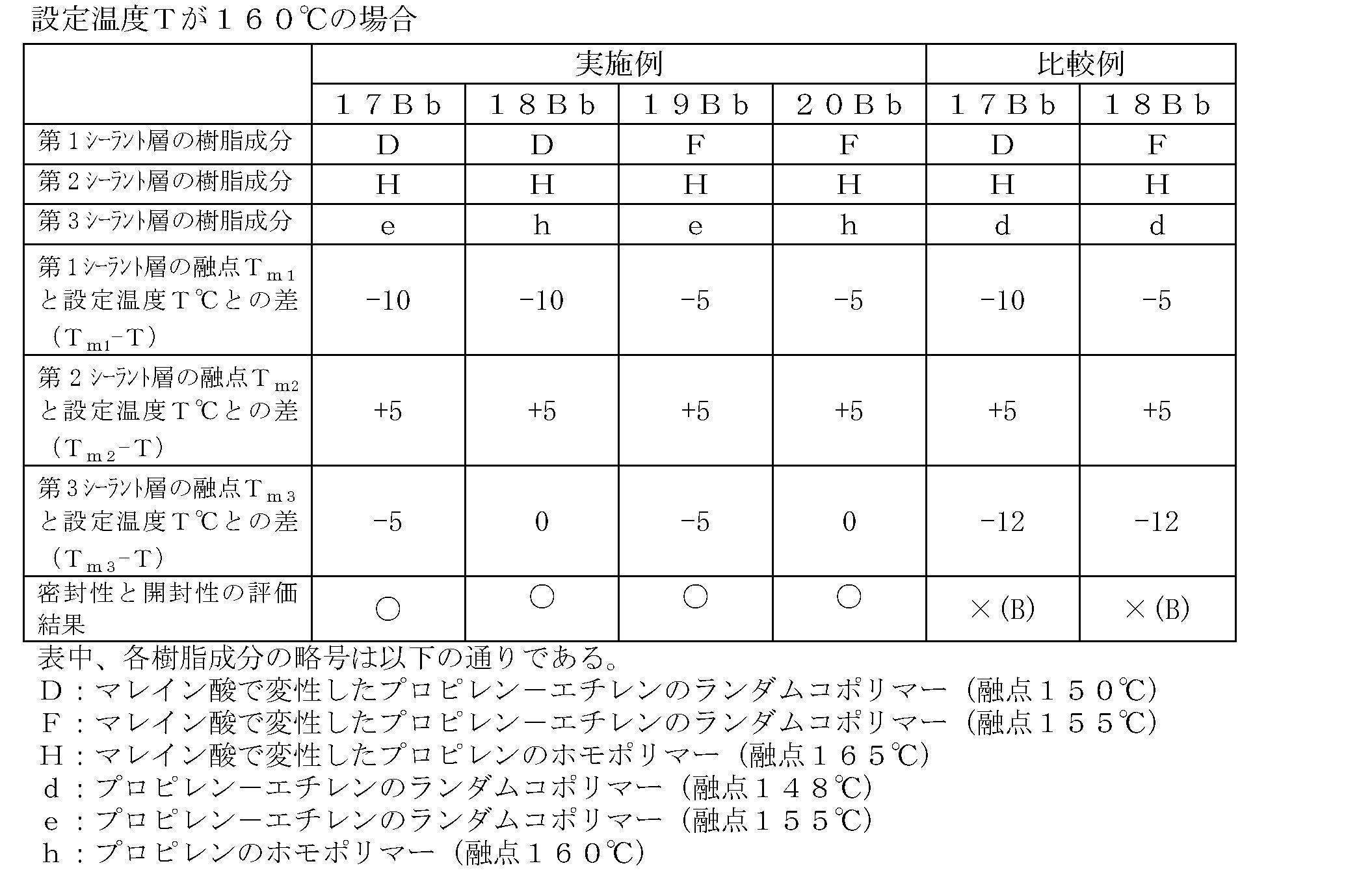 Figure JPOXMLDOC01-appb-T000027