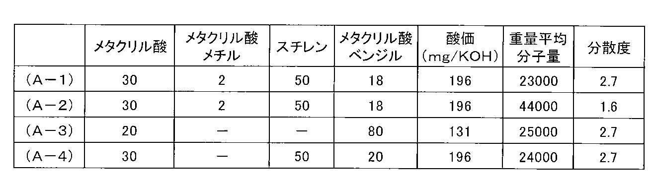 Figure JPOXMLDOC01-appb-T000007