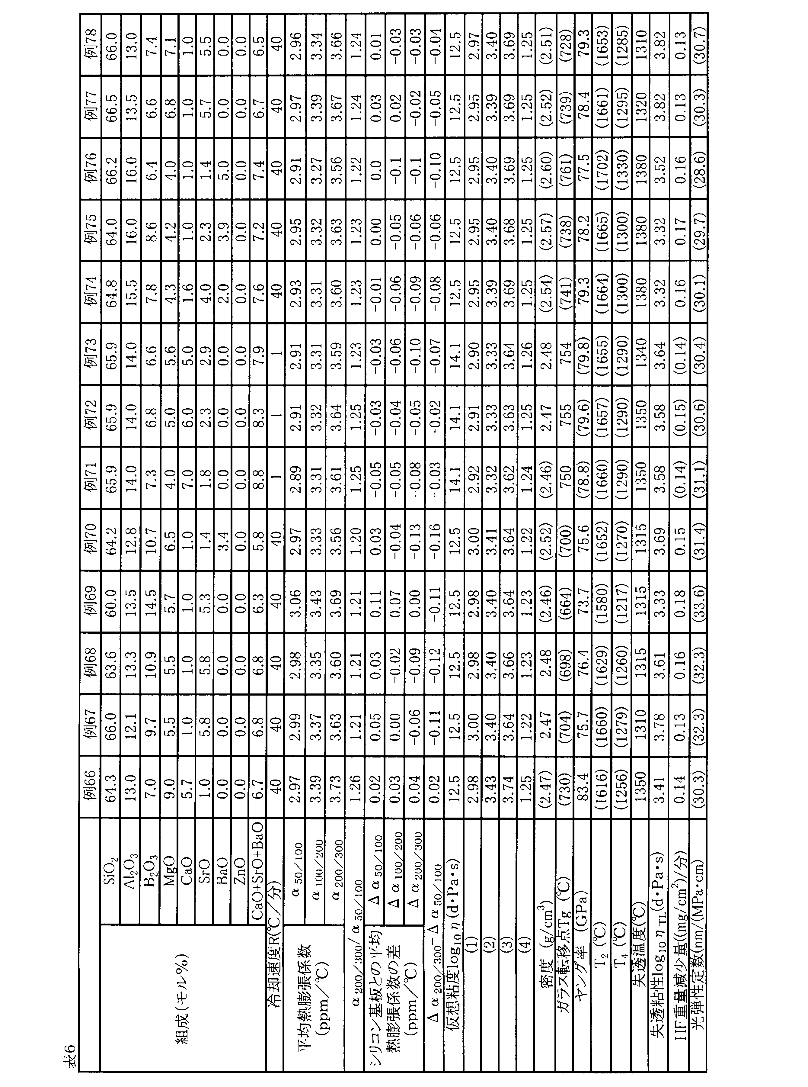 Figure JPOXMLDOC01-appb-T000007