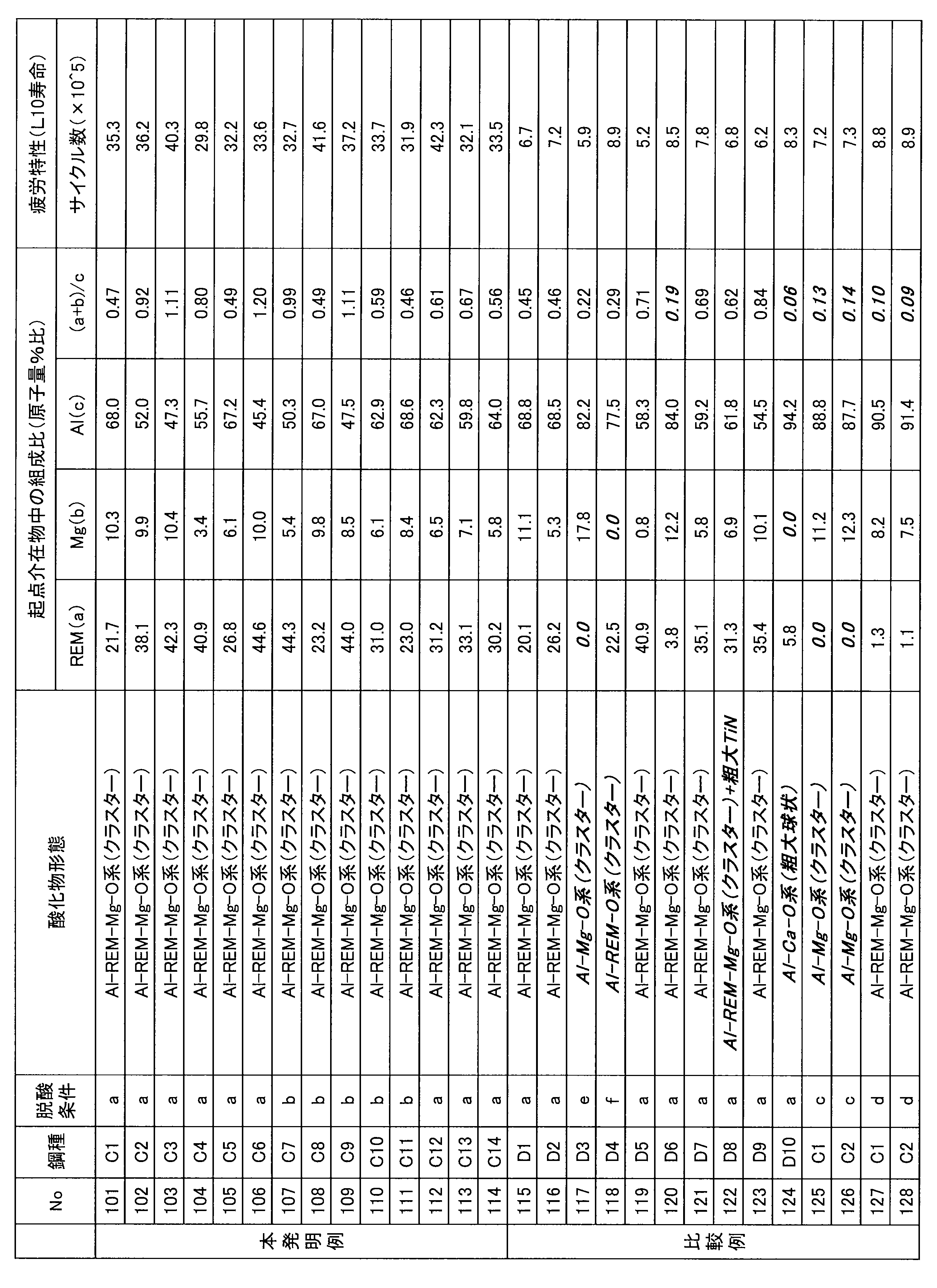 Figure JPOXMLDOC01-appb-T000005