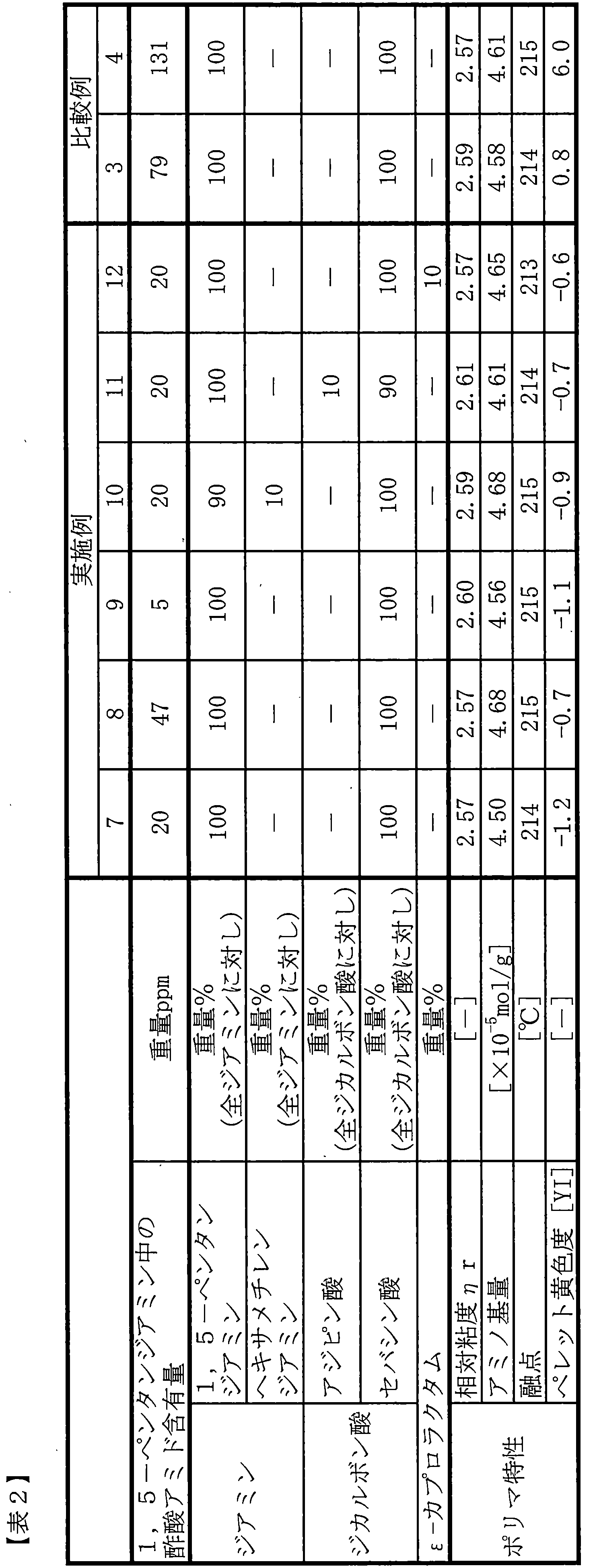 Figure JPOXMLDOC01-appb-T000002