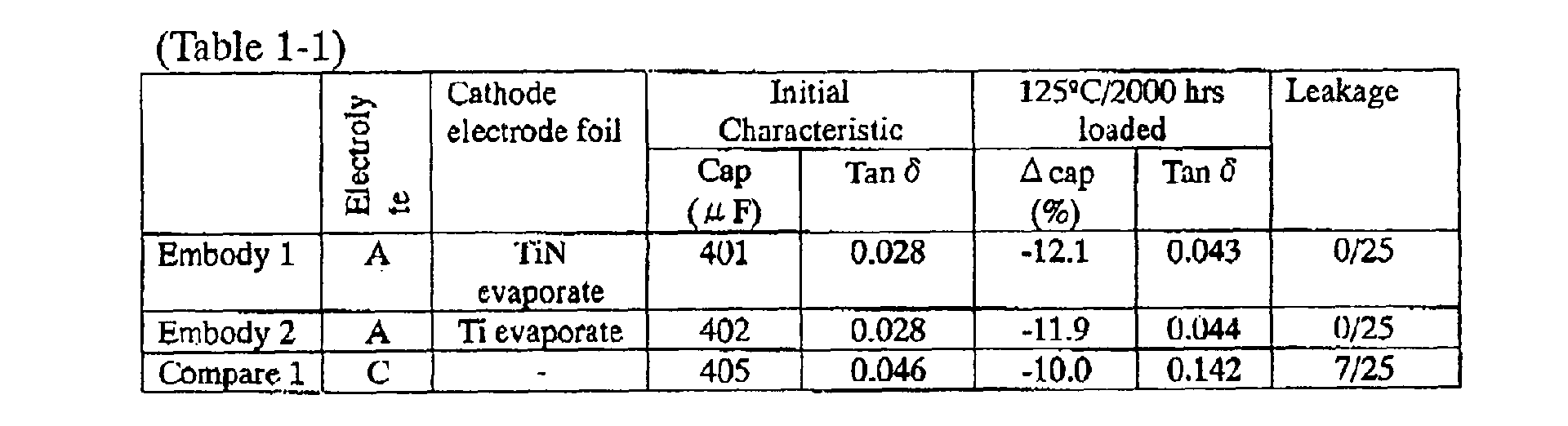 Figure 00130001