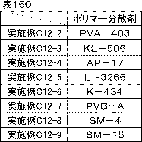 Figure JPOXMLDOC01-appb-T000177