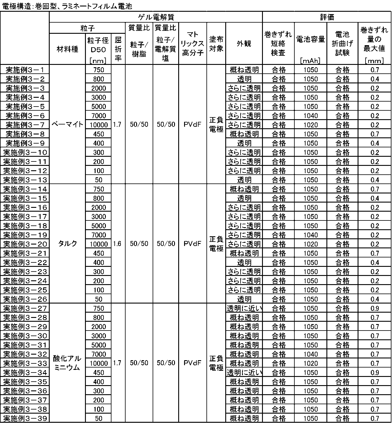 Figure JPOXMLDOC01-appb-T000003