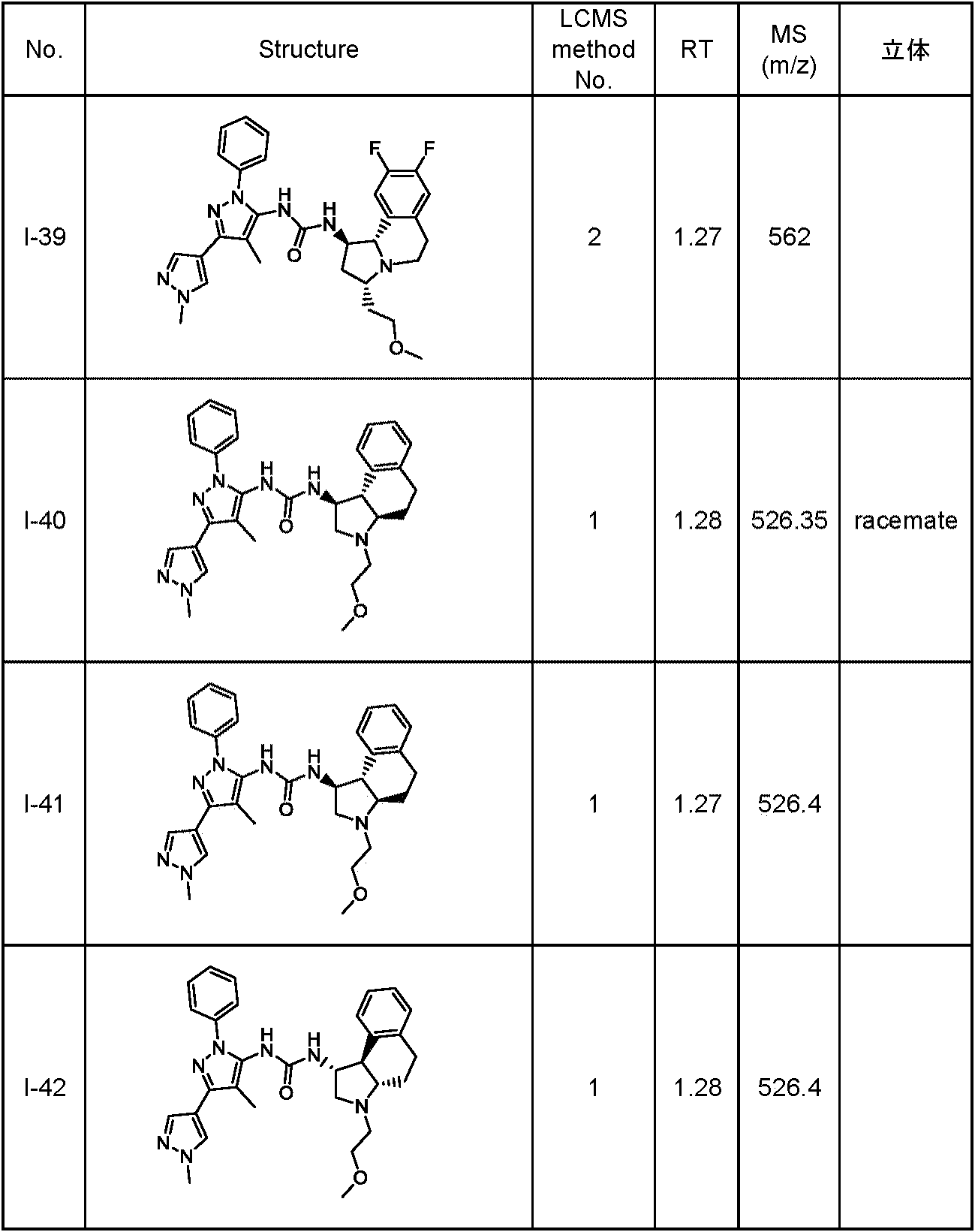 Figure JPOXMLDOC01-appb-T000098