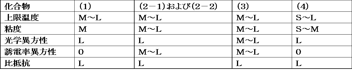 Figure JPOXMLDOC01-appb-I000026