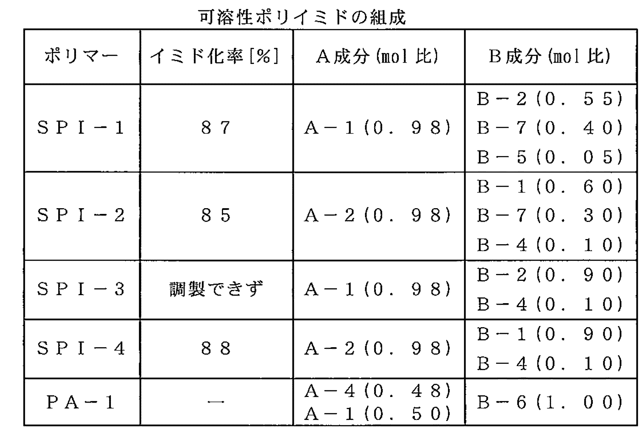 Figure JPOXMLDOC01-appb-T000034