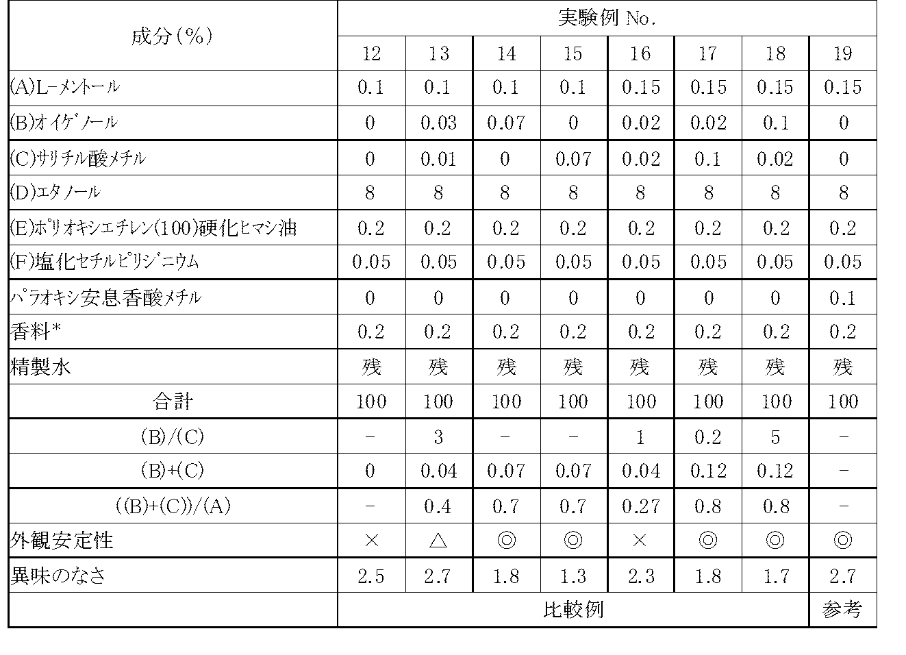 Figure JPOXMLDOC01-appb-T000002