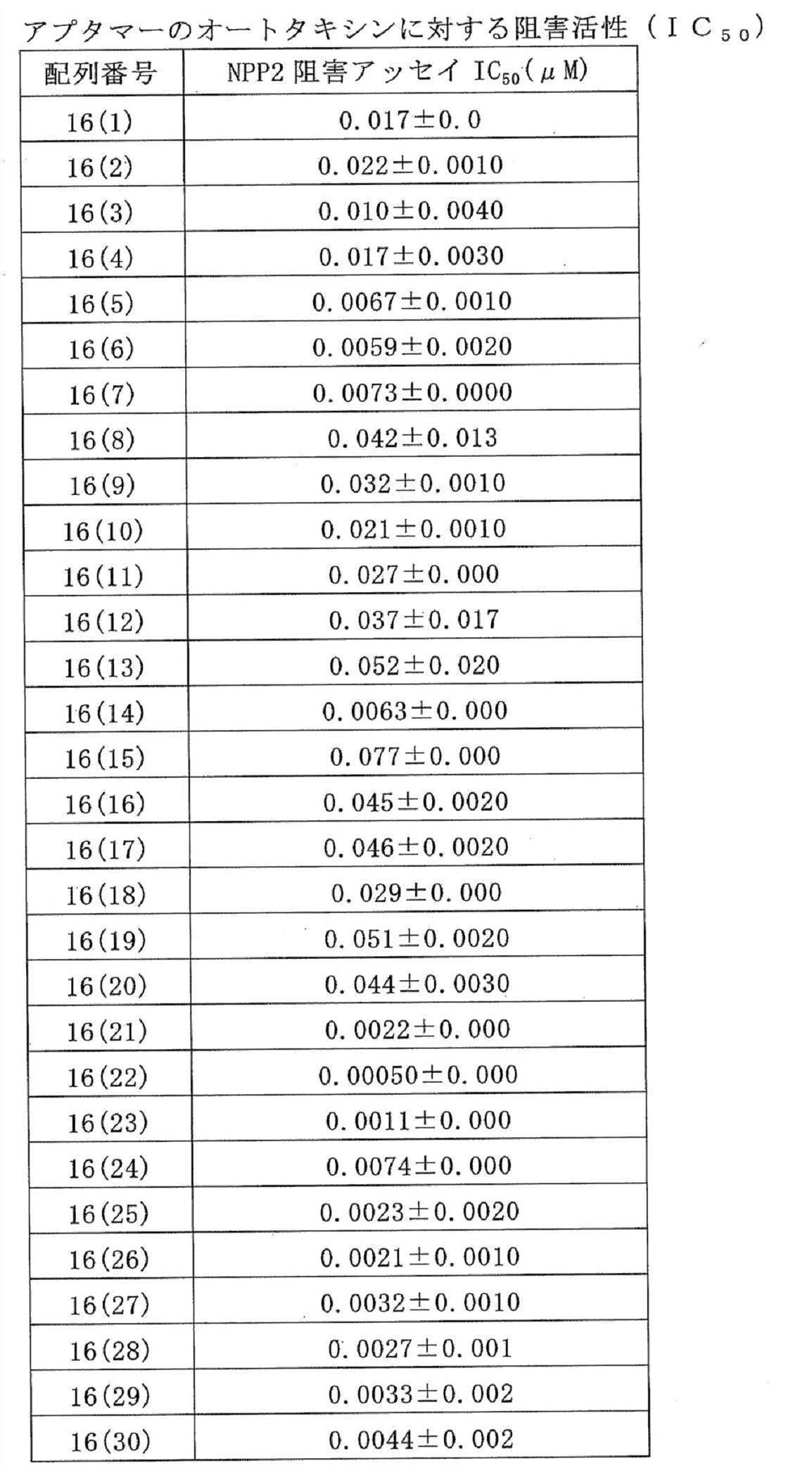 Figure JPOXMLDOC01-appb-T000015