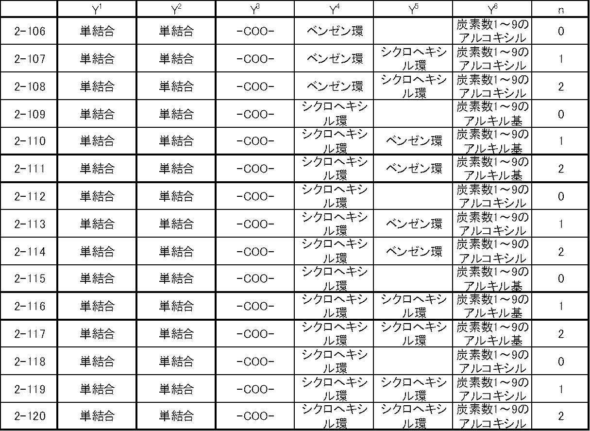 Figure JPOXMLDOC01-appb-T000032