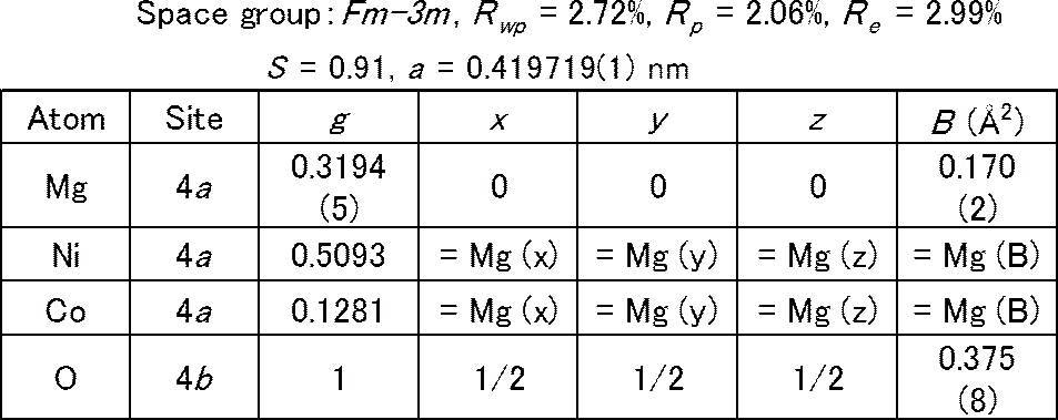 Figure JPOXMLDOC01-appb-T000002
