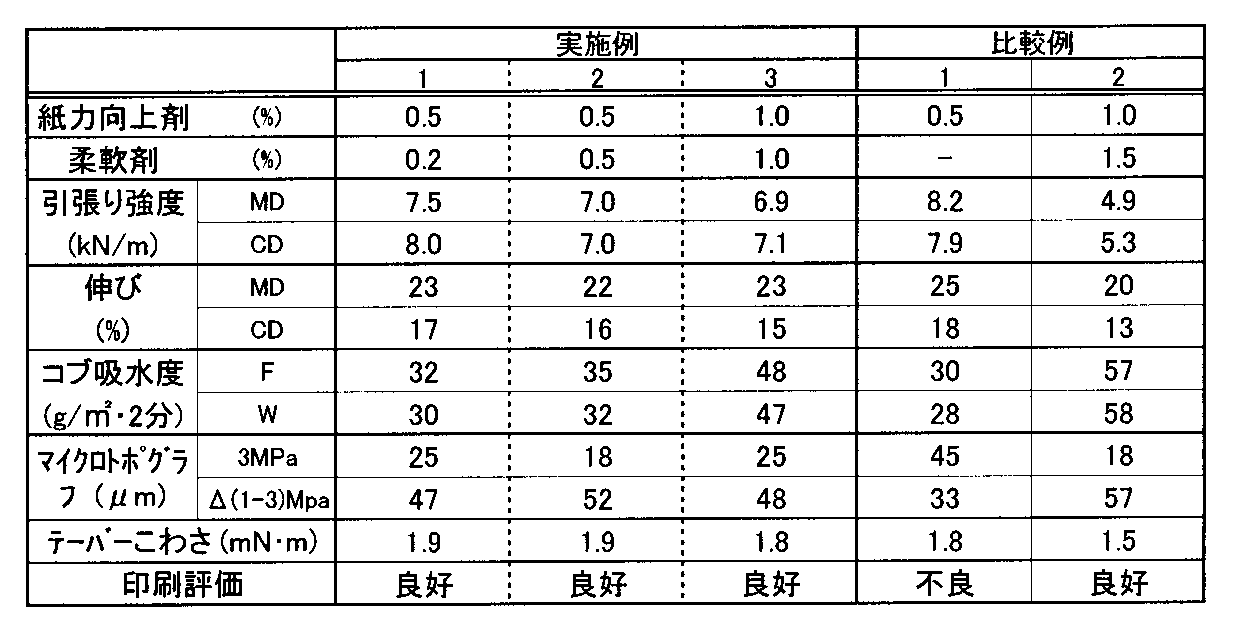 Figure 2005290590
