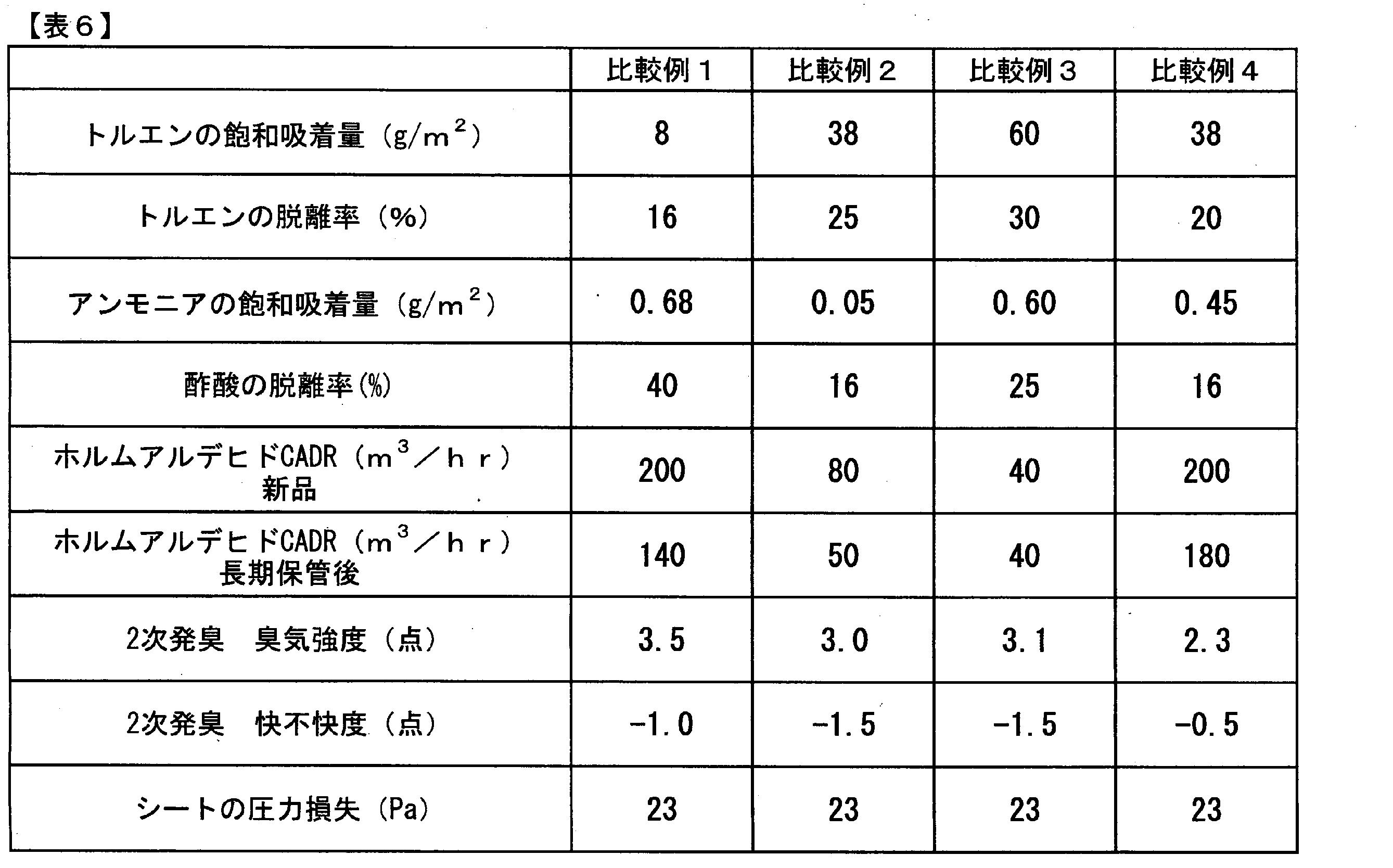 Figure JPOXMLDOC01-appb-T000006