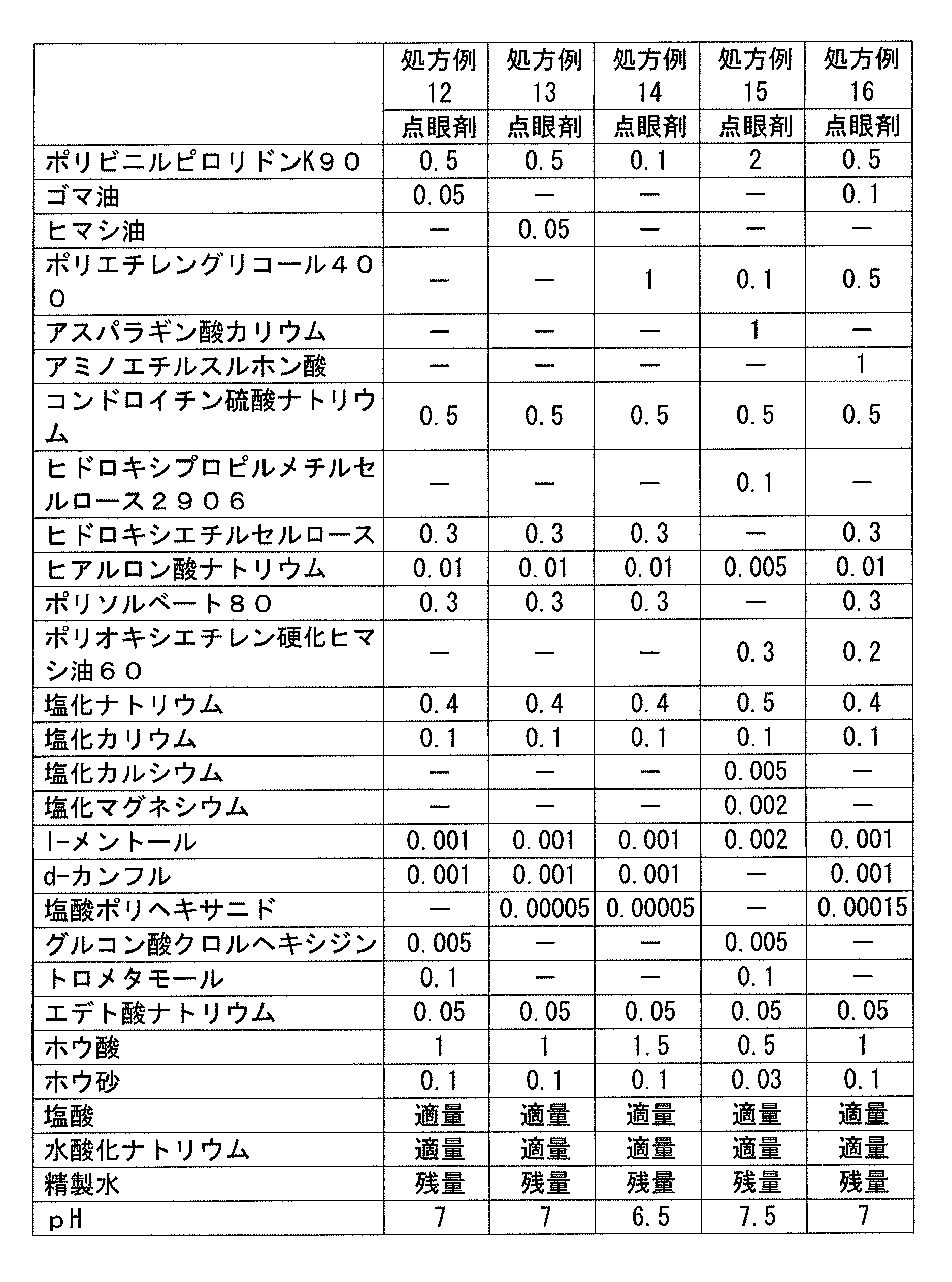 Figure JPOXMLDOC01-appb-T000008