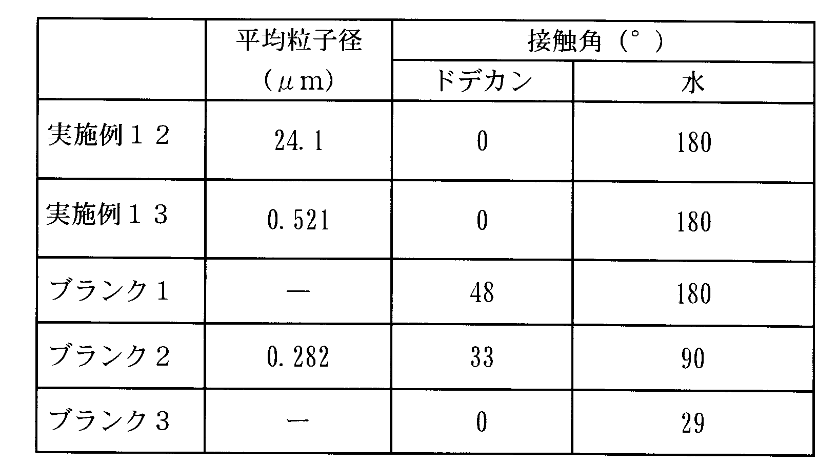 Figure JPOXMLDOC01-appb-T000015