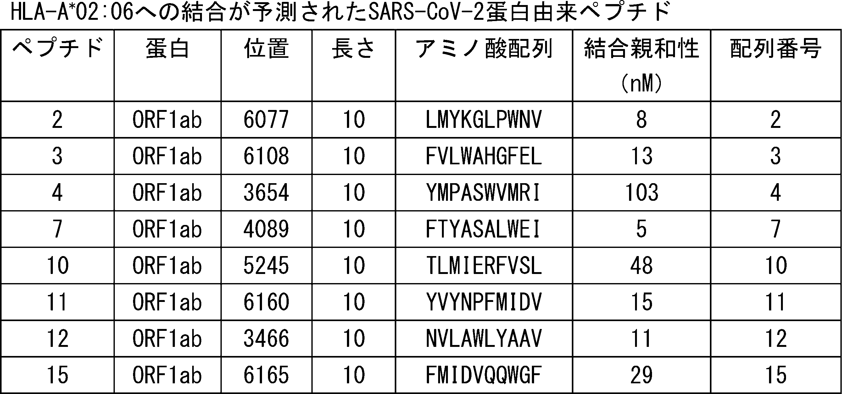 Figure JPOXMLDOC01-appb-T000003