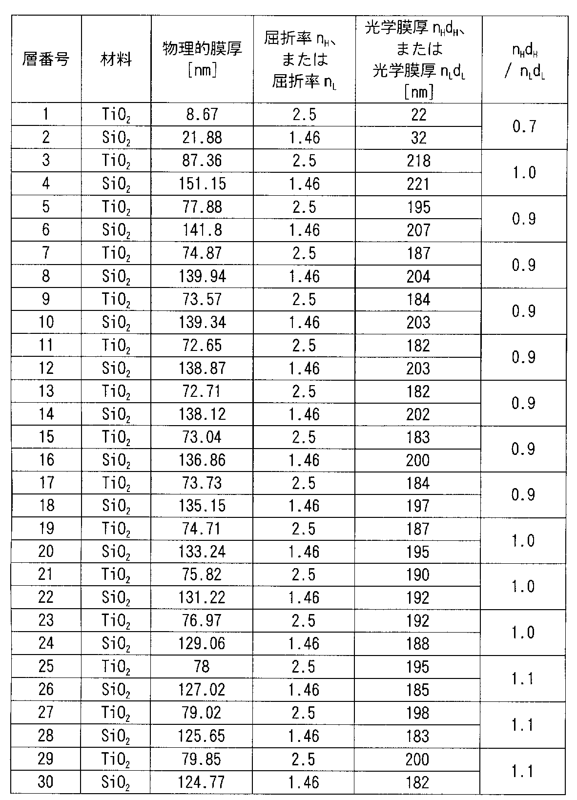 Figure JPOXMLDOC01-appb-T000007